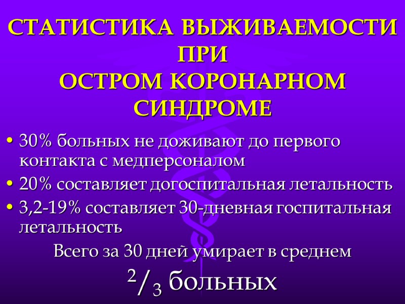 СТАТИСТИКА ВЫЖИВАЕМОСТИ ПРИ  ОСТРОМ КОРОНАРНОМ СИНДРОМЕ 30% больных не доживают до первого контакта